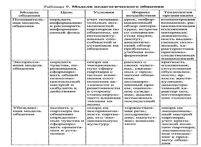 Описание: модель1
