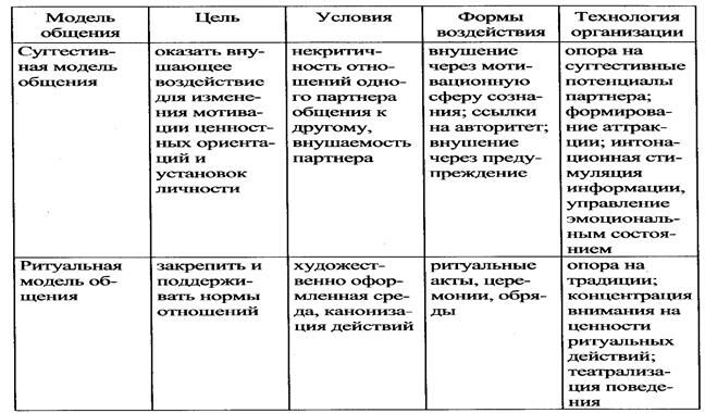 Описание: модель2