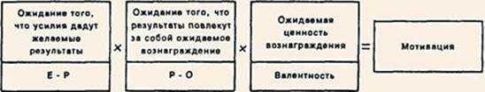 Описание: Модель мотивации по Вруму