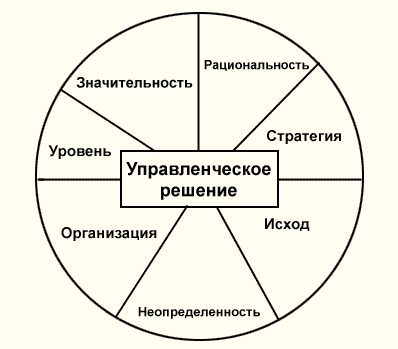 Описание: Рисунок 2