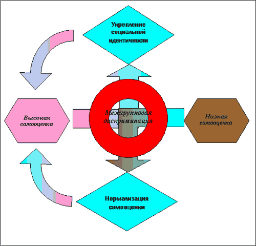 Описание: http://siblec.ru/mod/html/content/6sem/course189/img/1/img15.gif