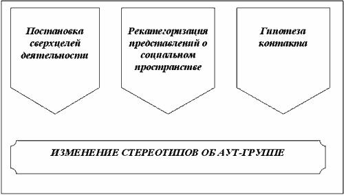 Описание: http://siblec.ru/mod/html/content/6sem/course189/img/1/img17.gif
