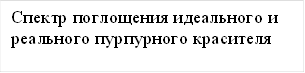Спектр поглощения идеального и реального пурпурного красителя 