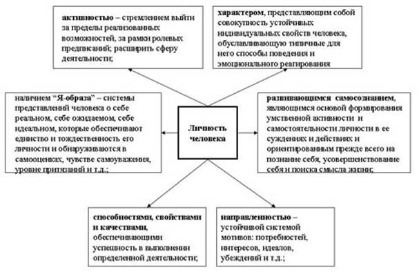 Описание: http://old.ysu.ru/institut/pedinst/tecnology/images/t7.jpg
