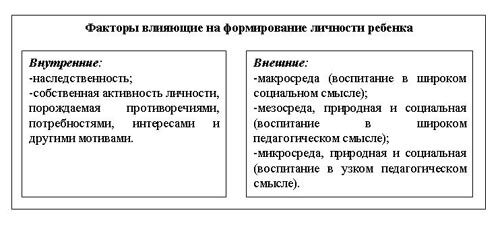 Описание: http://old.ysu.ru/institut/pedinst/tecnology/images/t8.jpg