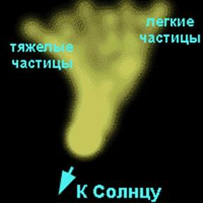 Описание: Поведение хвоста комет