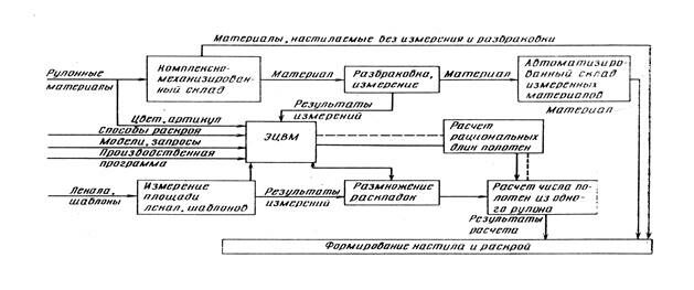 Описание: tto