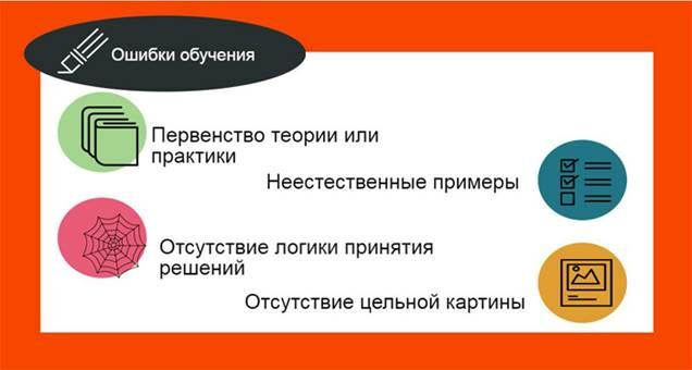 Описание: неэффективное обучение