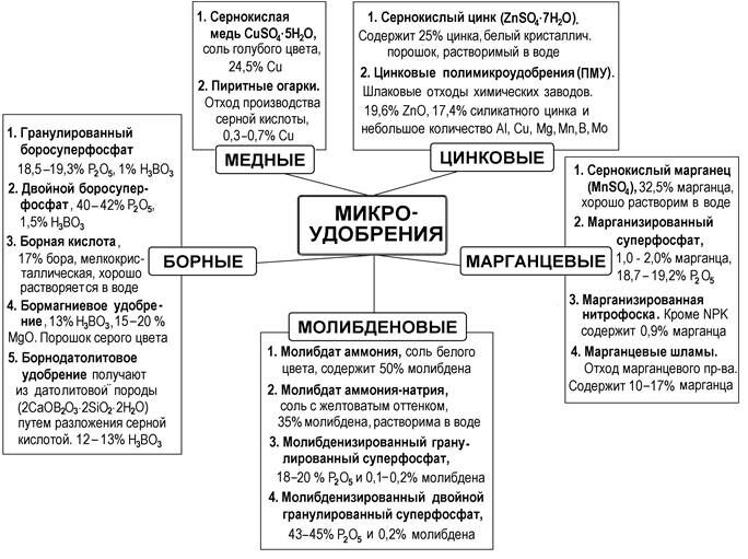 Описание: 510