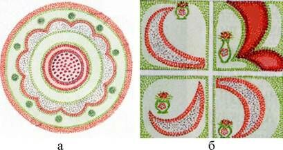 Описание: C:UsersЯDesktopСельское хозяйство и пищевая промышленностьДекоративное садоводствоmediaimage20.jpeg