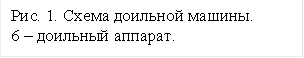 Рис. 1. Схема доильной машины.
6 – доильный аппарат.
