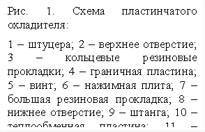 Рис. 1. Схема пластинчатого охладителя:
1 – штуцера; 2 – верхнее отверстие; 3 – кольцевые резиновые прокладки; 4 – граничная пластина; 5 – винт; 6 – нажимная плита; 7 – большая резиновая прокладка; 8 – нижнее отверстие; 9 – штанга; 10 – теплообменная пластина; 11 – стойка.

