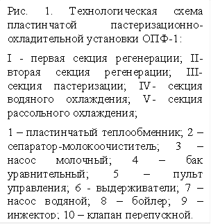 Рис. 1. Технологическая схема пластинчатой пастеризационно-охладительной установки ОПФ-1:
I - первая секция регенерации; II- вторая секция регенерации; III- секция пастеризации; IV- секция водяного охлаждения; V- секция рассольного охлаждения; 
1 – пластинчатый теплообменник; 2 – сепаратор-молокоочиститель; 3 – насос молочный; 4 – бак уравнительный; 5 – пульт управления; 6 - выдерживатели; 7 – насос водяной; 8 – бойлер; 9 – инжектор; 10 – клапан перепускной.

