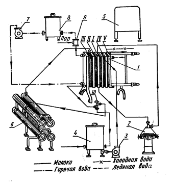 Описание: рис