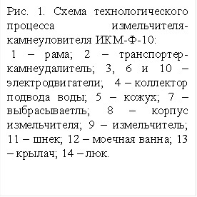 Рис. 1. Схема технологического процесса измельчителя-камнеуловителя ИКМ-Ф-10: 1 – рама; 2 – транспортер-камнеудалитель; 3, 6 и 10 – электродвигатели; 4 – коллектор подвода воды; 5 – кожух; 7 – выбрасываетль; 8 – корпус измельчителя; 9 – измельчитель; 11 – шнек; 12 – моечная ванна; 13 – крылач; 14 – люк. 