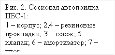 Рис. 2. Сосковая автопоилка ПБС-1:
1 – корпус; 2,4 – резиновые прокладки; 3 – сосок; 5 – клапан; 6 – амортизатор; 7 – упор.
