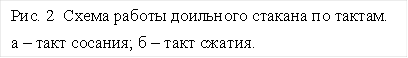 Рис. 2 Схема работы доильного стакана по тактам.
а – такт сосания; б – такт сжатия.

