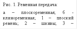 Рис. 1. Ременная передача: а – плоскоременная; б - клиноременная; 1 – плоский ремень; 2 – шкивы; 3 – клиновидный ремень. 