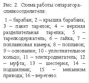 Рис. 2. Схема работы сепаратора-сливкоотделителя:
 1 – барабан; 2 – крышка барабана; 3 – пакет тарелок; 4 – верхняя разделительная тарелка; 5 – тарелкодержатель; 6 – гайка; 7 – поплавковая камера; 8 – поплавок; 9 – основание; 10 - уплотнительное кольцо; 11 – элеткродвигатель; 12 – муфта; 13 – шестерня; 14 – подшипник; 15 – механизм привода; 16 – веретено. 

