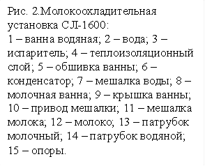 Рис. 2.Молокоохладительная установка СЛ-1600:
1 – ванна водяная; 2 – вода; 3 – испаритель; 4 – теплоизоляционный слой; 5 – обшивка ванны; 6 – конденсатор; 7 – мешалка воды; 8 – молочная ванна; 9 – крышка ванны; 10 – привод мешалки; 11 – мешалка молока; 12 – молоко; 13 – патрубок молочный; 14 – патрубок водяной; 15 – опоры.
