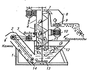 Описание: ис в 10 вопр