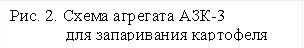 Рис. 2. Схема агрегата АЗК-3 для запаривания картофеля 