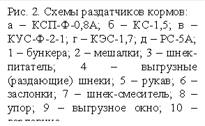 Рис. 2. Схемы раздатчиков кормов: а – КСП-Ф-0,8А; б – КС-1,5; в – КУС-Ф-2-1; г – КЭС-1,7; д – РС-5А; 1 – бункера; 2 – мешалки; 3 – шнек-питатель; 4 – выгрузные (раздающие) шнеки; 5 – рукав; 6 – заслонки; 7 – шнек-смеситель; 8 – упор; 9 – выгрузное окно; 10 – горловина. 