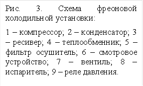 Рис. 3. Схема фреоновой холодильной установки:
1 – компрессор; 2 – конденсатор; 3 – ресивер; 4 – теплообменник; 5 – фильтр осушитель; 6 – смотровое устройство; 7 – вентиль; 8 – испаритель; 9 – реле давления.

