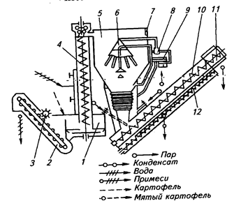 Описание: рис
