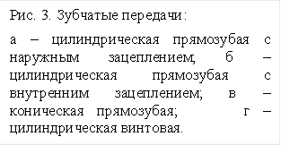 Рис. 3. Зубчатые передачи: а – цилиндрическая прямозубая с наружным зацеплением; б – цилиндрическая прямозубая с внутренним зацеплением; в – коническая прямозубая; г – цилиндрическая винтовая. 