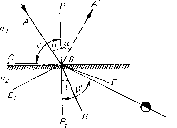 Описание: image2