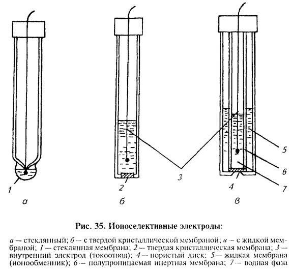 Описание: D:Работа в университетеМетоды иссл. совойств сырья и мол. прод-товКнига Методы иссл. мол. и мол. прод. Крусь, Шалыгина, ВолокитинаМетоды иссл. мол. и мол. прод0135.1.tif