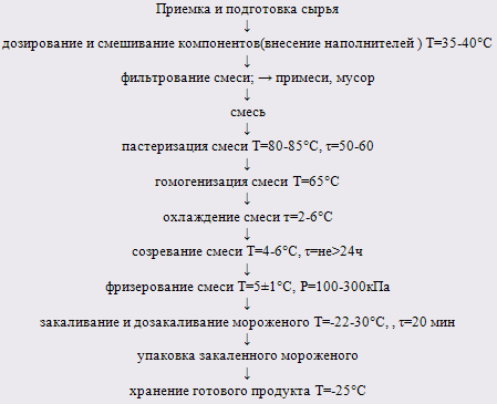 Описание: Российский Банк Рефератов - Курсовая работа: Организация технохимического и микробиологического контроля автоматизированного обо