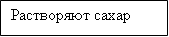 Растворяют сахар