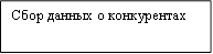 Сбор данных о конкурентах
