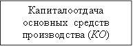 Капиталоотдача основных средств производства (КО) (ФООС) 