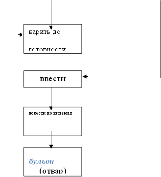 варить до готовности,ввести,довести до кипения,бульон (отвар) 