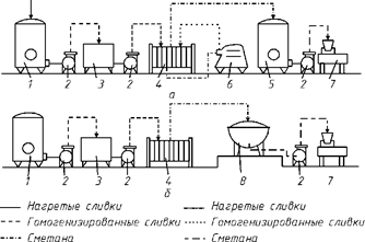 Описание: Рис