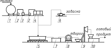 Описание: Рис