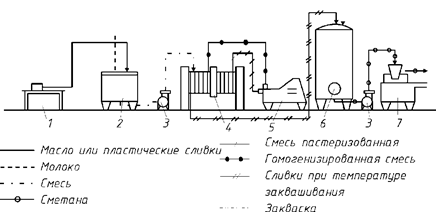 Описание: Рис