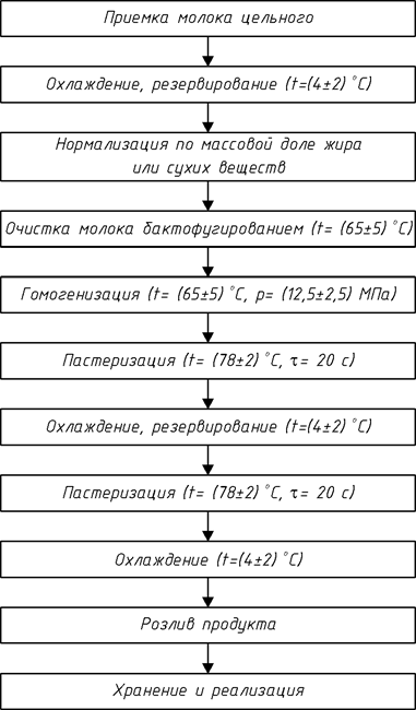 Описание: Рис