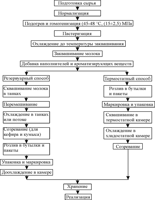 Описание: рис2