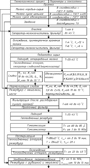 Описание: Рис