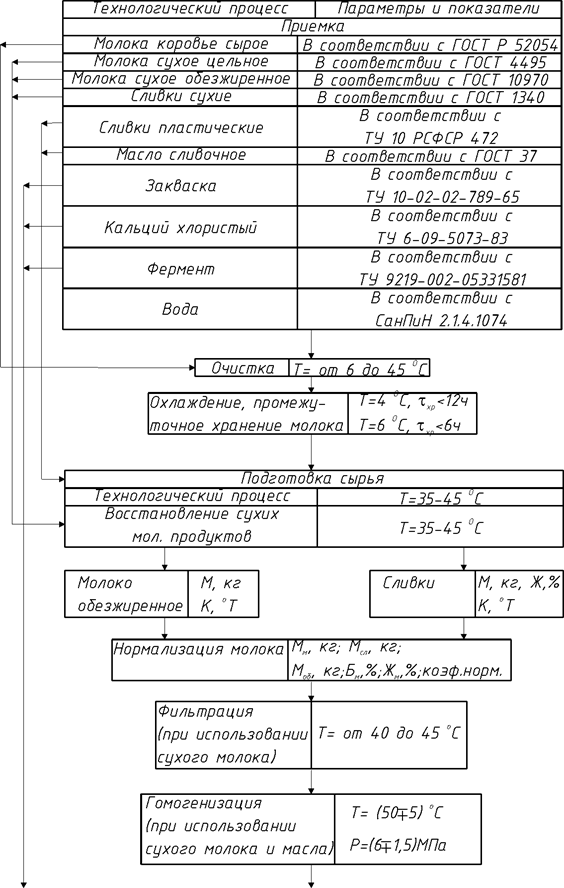 Описание: Рис