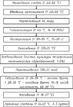 Описание: Рис