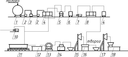 Описание: Рис