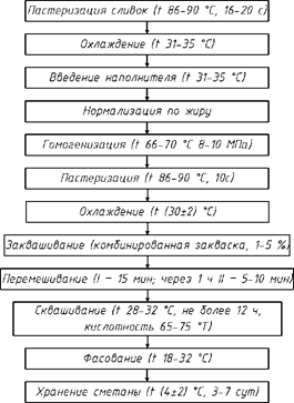 Описание: Рис