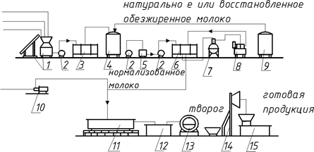 Описание: Рис