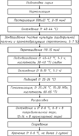 Описание: Рис