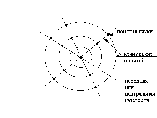 Описание: лилька